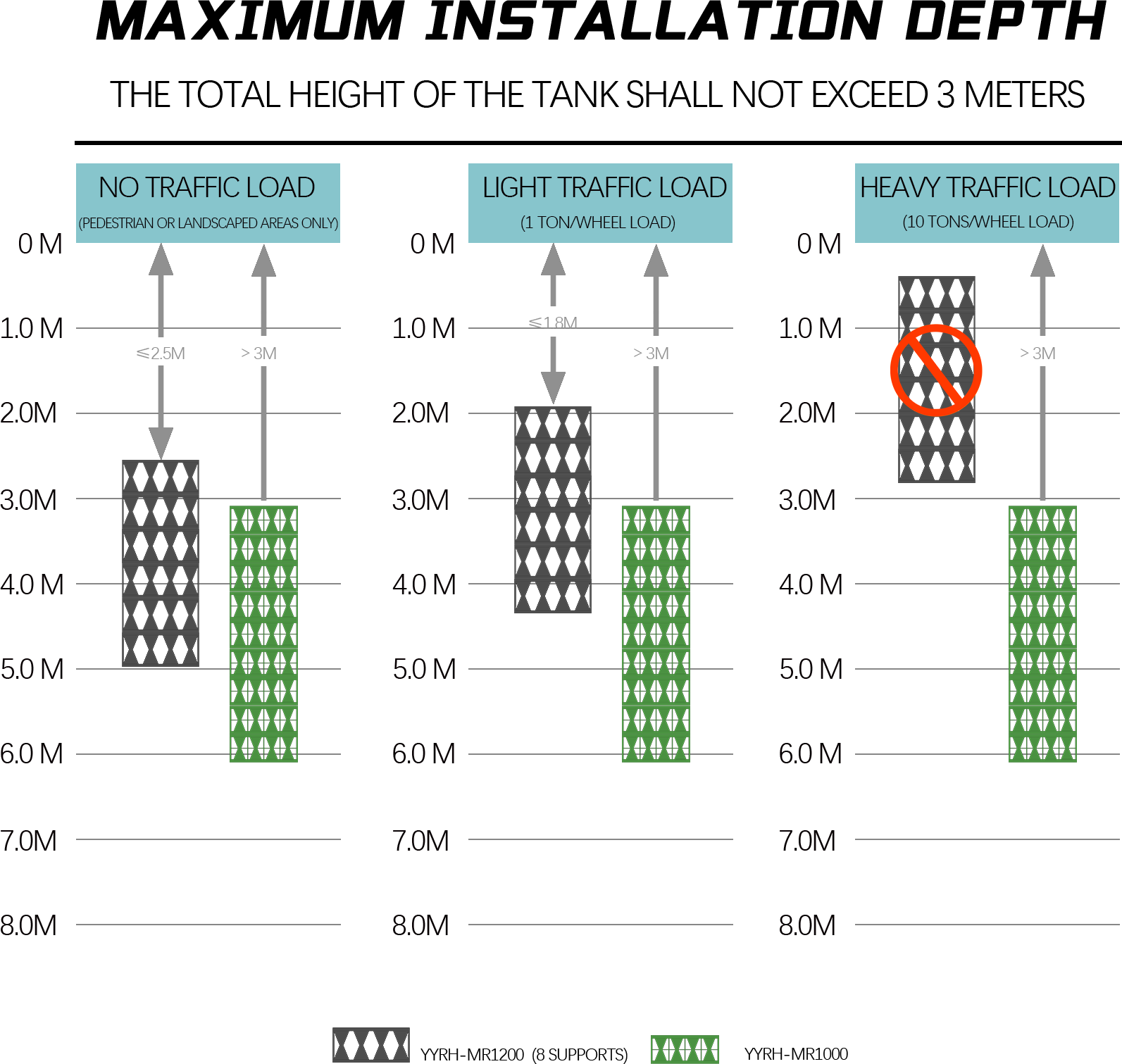 Compliance Chart
