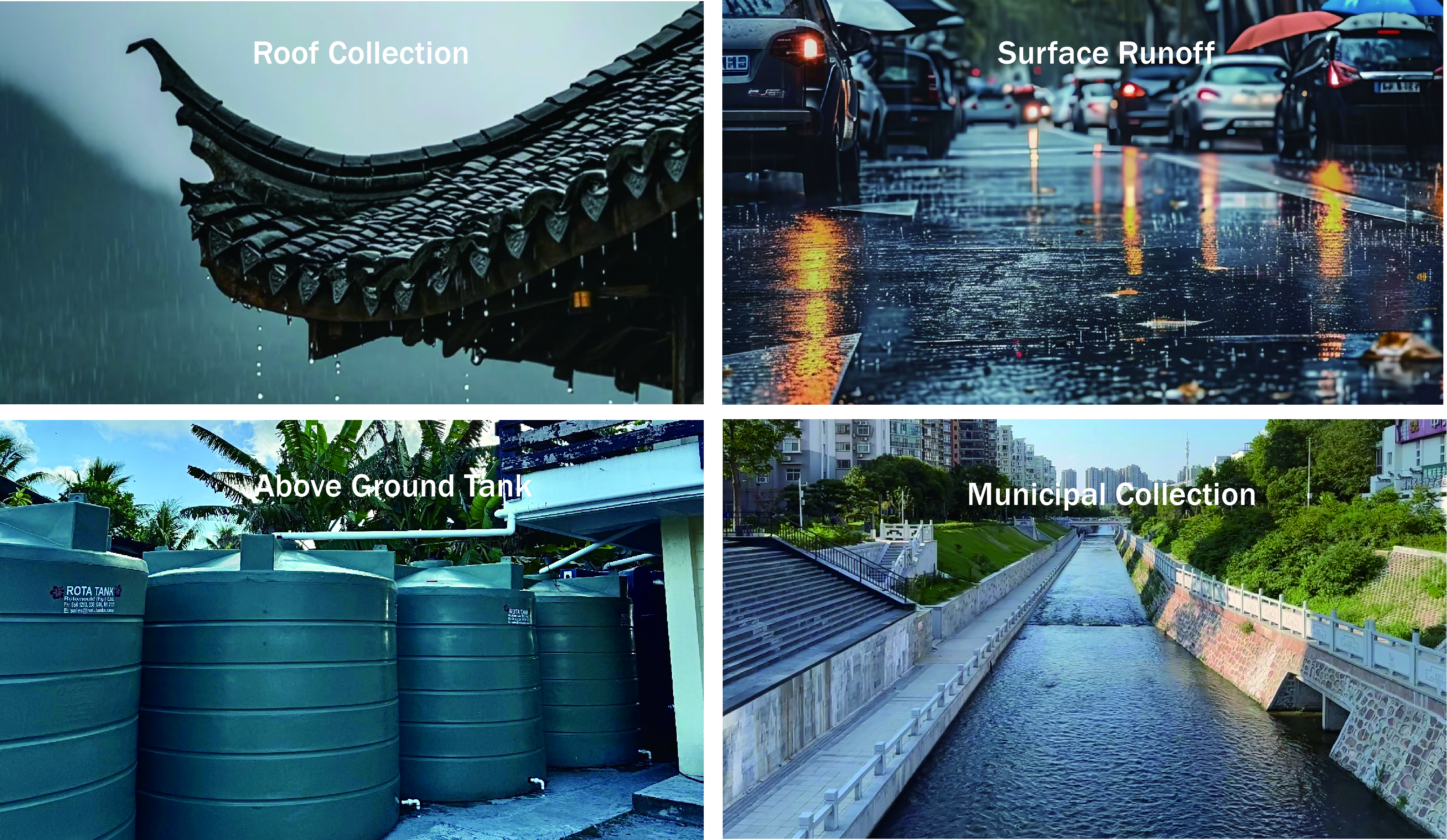 Different rainwater harvesting methods including rooftop collection, surface runoff, above-ground storage and municipal systems