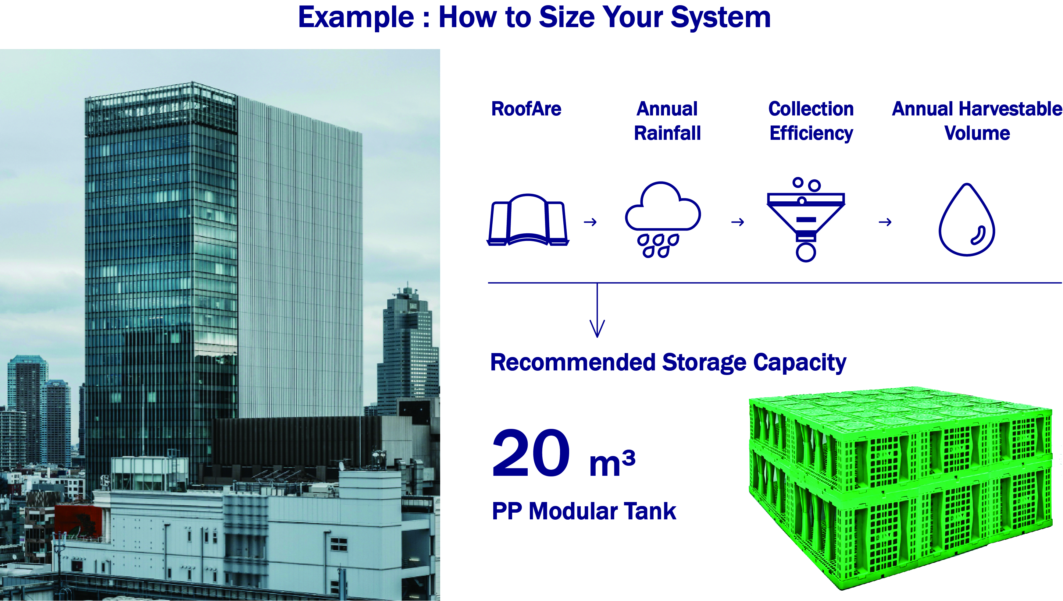 Example of rainwater harvesting tank sizing based on roof area and rainfall