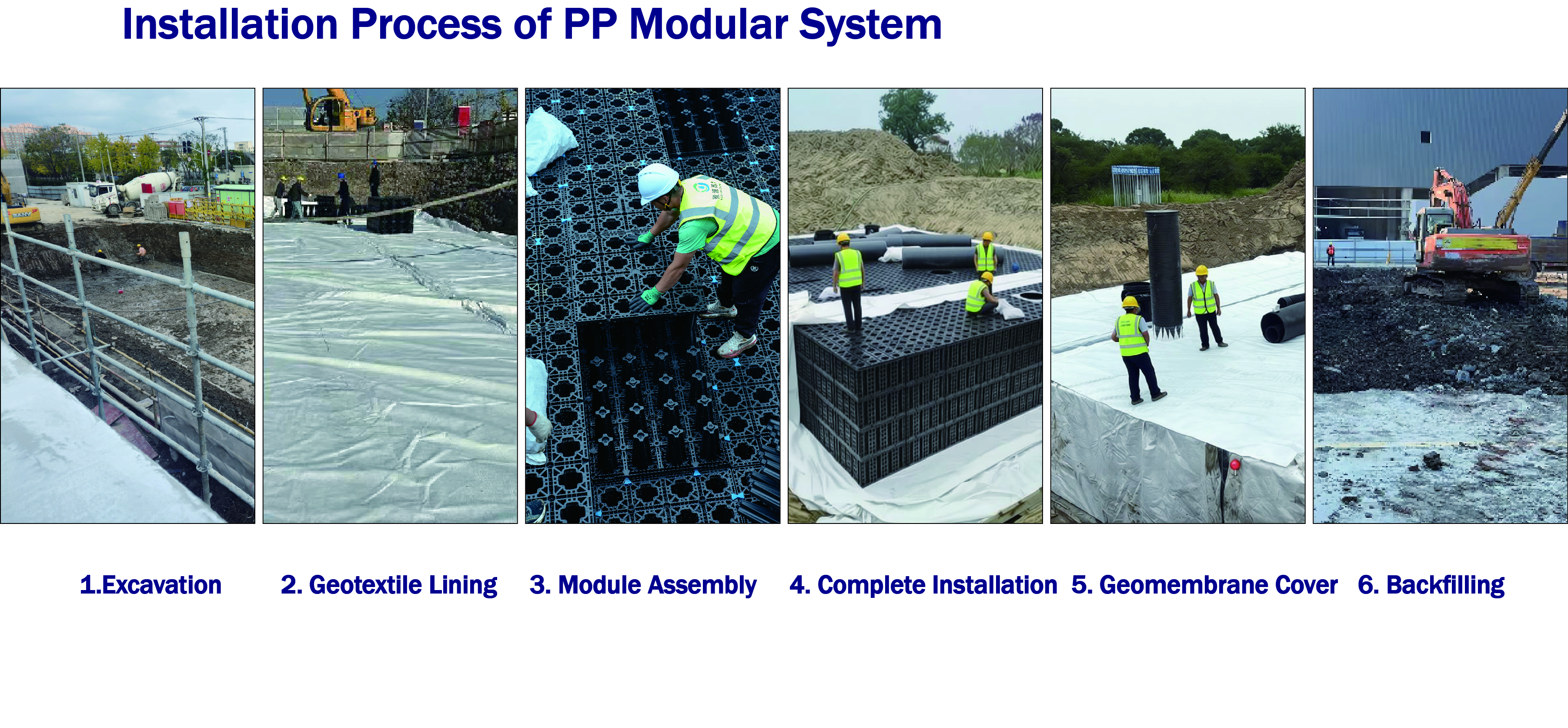 Installation of underground PP modular rainwater harvesting system during construction