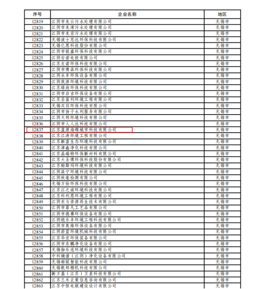 江苏省高新技术企业官方认证，认可江苏英远在可持续城市排水基础设施领域的专业技术实力